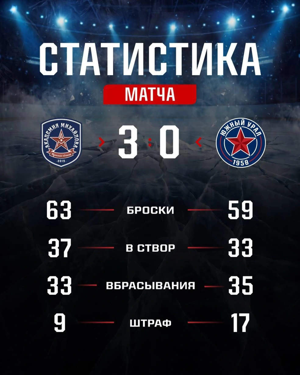 Статистика проигранного матча | Источник: ХК «Южный Урал» Орск / t.me