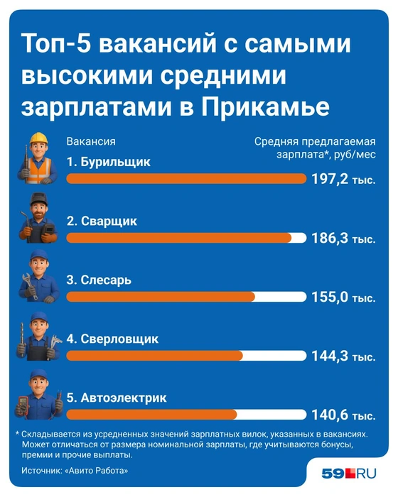 Источник: Полина Авдошина / Городские медиа