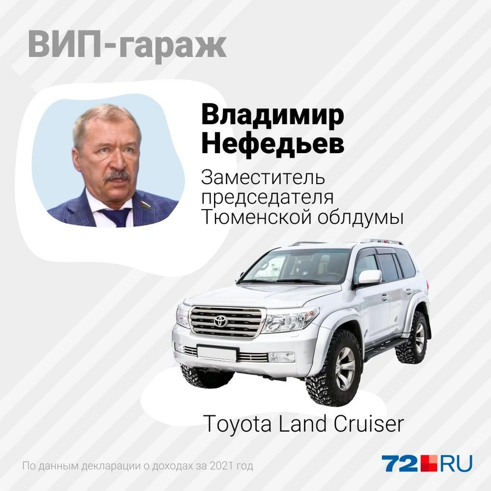 На чем ездят депутаты Тюменской областной думы: ВИП-гараж, изучаем  транспорт тюменских депутатов облдумы, у кого из тюменских депутатов самый  большой автопарк в 2022 году - 27 апреля 2022 - 72.ру