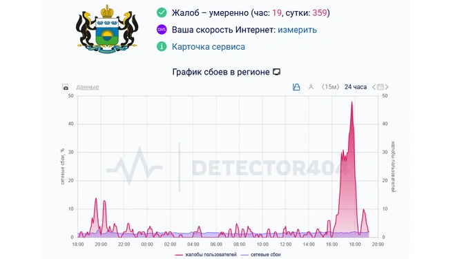 Источник: Detector404.ru