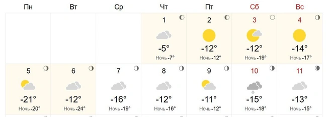 Источник: World Weather