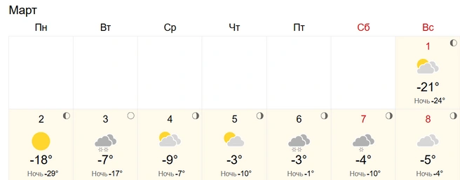 Самый холодный прогноз | Источник: World-weather