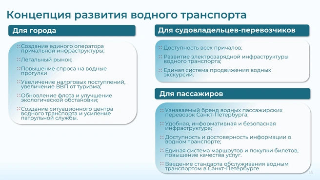 Источник: Комитет по транспорту СПб