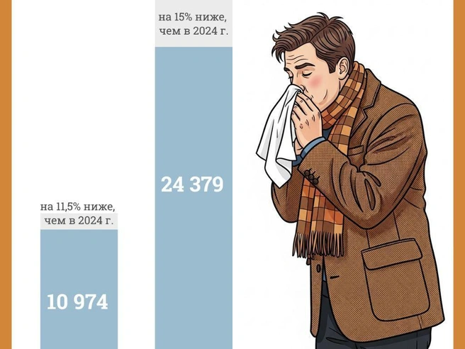 В сентябре число случаев почти удвоилось по сравнению с концом августа | Источник: Юрий Орлов / Городские медиа