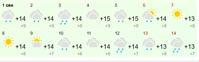 Такую погоду синоптики прогнозируют в Сургуте | Источник: gismeteo.ru