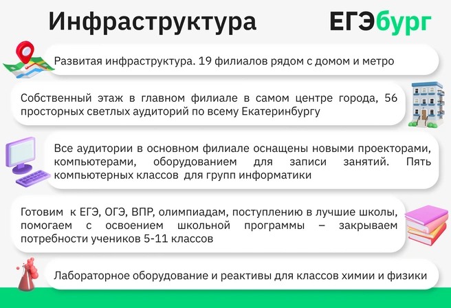 Масштаб серьезного лицея или гимназии достигнут благодаря десяти годам работы и развитой инфраструктуре | Источник: ЕГЭбург