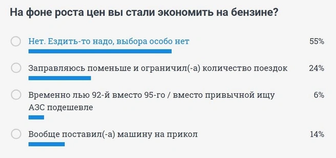 Результаты опроса 19 июня: 38% читателей сократили количество поездок или отказались от них | Источник: сайт 74.RU