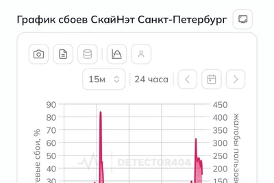 SkyNet в Петербурге снова упал