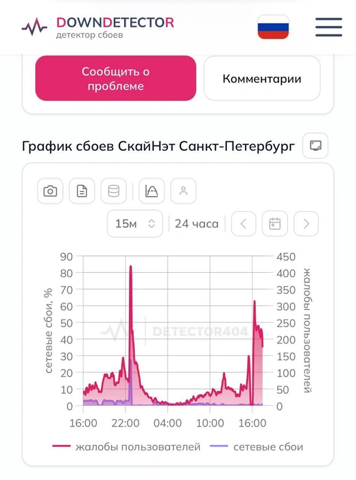 В Петербурге снова упал SkyNet | Источник: detector404.ru