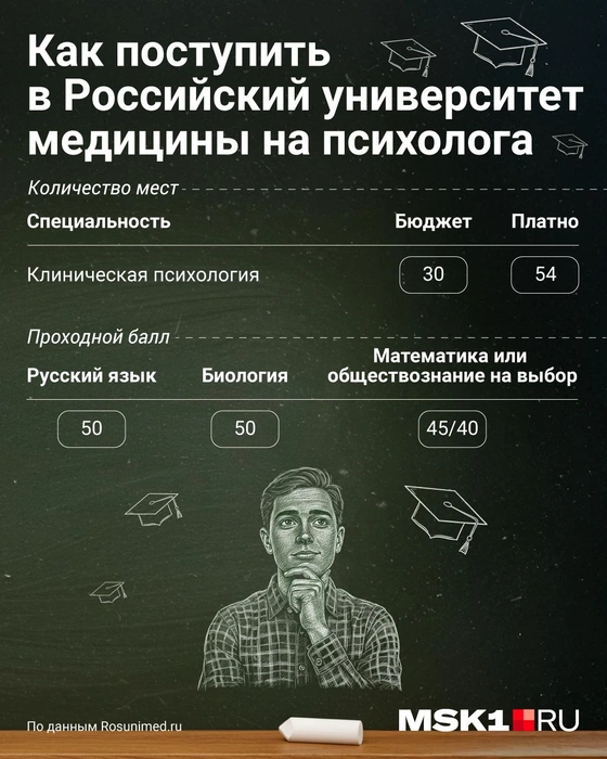 Источник: Полина Авдошина / Городские медиа