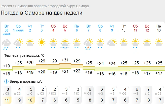 Источник: gismeteo.ru