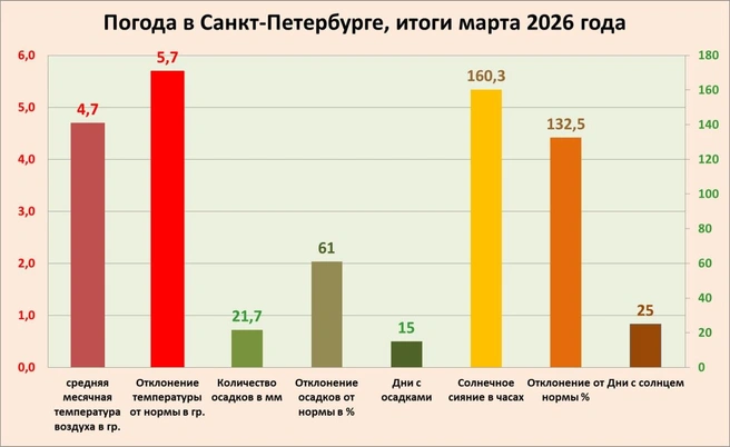 Источник: телеграм-канал Александра Колесова