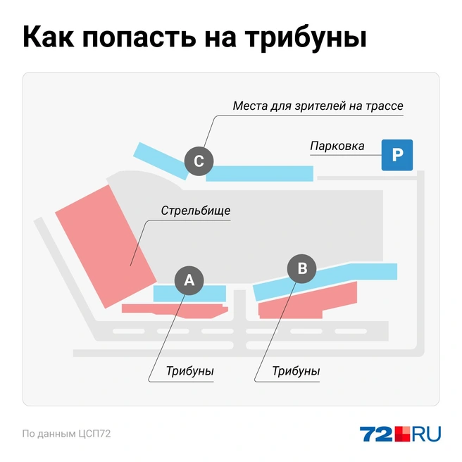 Схема трибун в «Жемчужине Сибири». Серым показываем путь от парковки до трибун — их придется обойти | Источник: Евгения Бикунова / Городские медиа