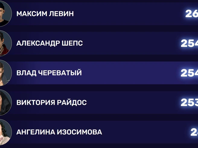 Источник: bitva-silnejshih.tnt-online.ru