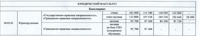 Тот же год, но другой факультет | Источник: приказ с сайта БАГСУ