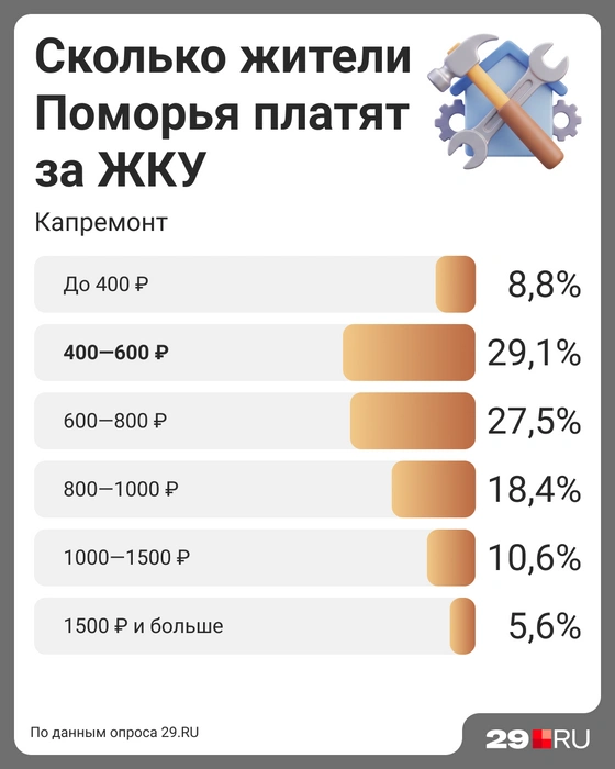 Источник: Мария Романова