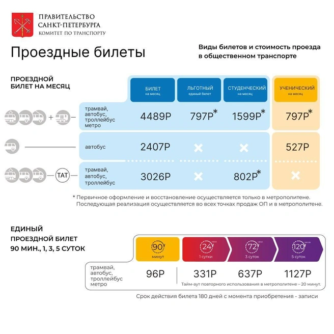 Источник: Комитет по транспорту