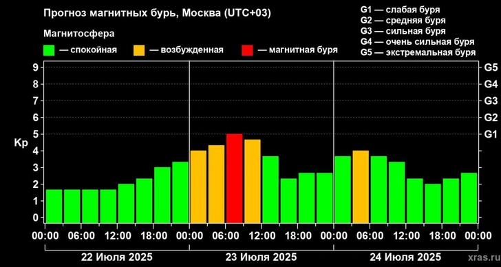 Источник: xras.ru