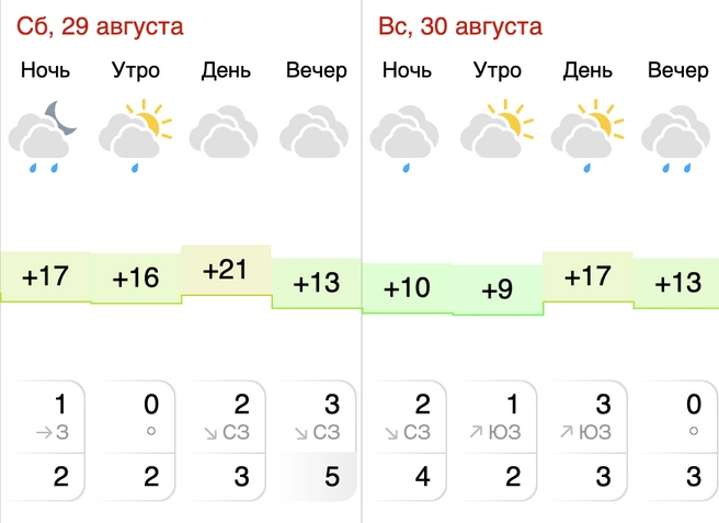 В субботу в Новосибирске ещё будет тепло | Источник: gismeteo.ru