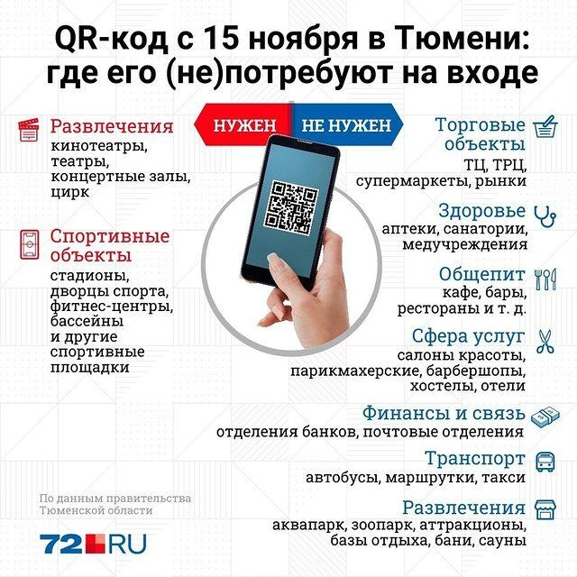 Ловите нашу инструкцию о том, где требуется QR-код | Источник: Дмитрий Гладышев