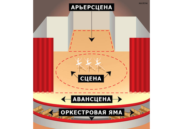 Арьерсцена