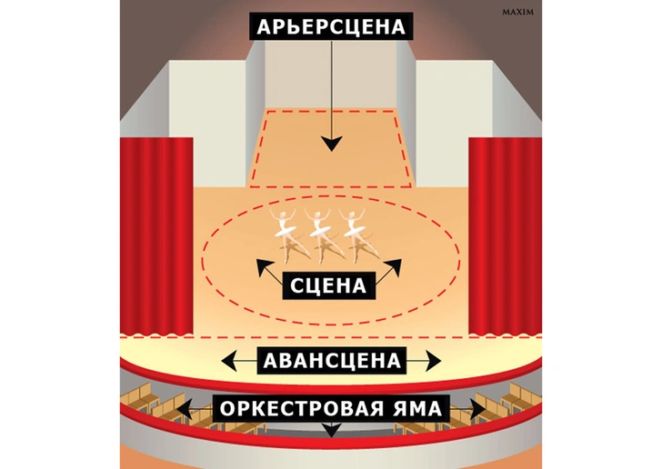 Арьерсцена | Источник: MAXIM