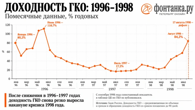 Источник: «Фонтанка.ру»