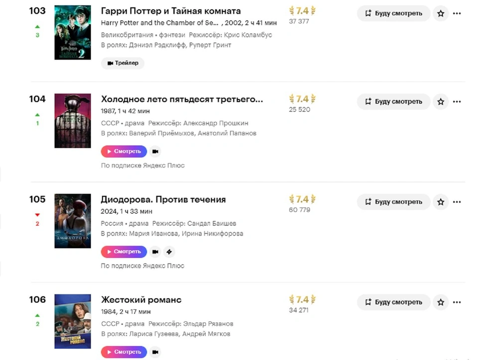 Якутский фильм занял 105-ю строчку в «Кинопоиске» | Источник: «Кинопоиск» / kinopoisk.ru