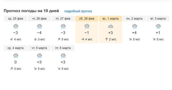 Плюсовая температура будет в Москве уже на этой неделе | Источник: pogoda.msk1.ru