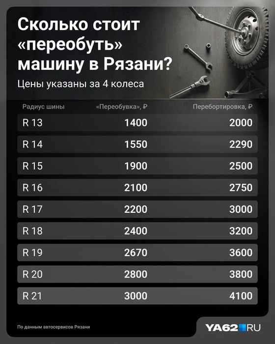 R — это диаметр колеса | Источник: Юрий Скулыбердин / Городские медиа