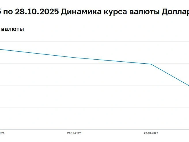 Источник: Cbr.ru