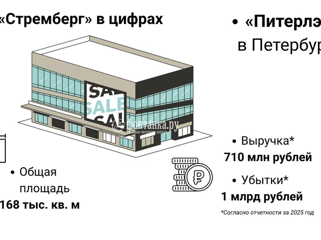 Источник: Инфографика, «Фонтанка.ру»
