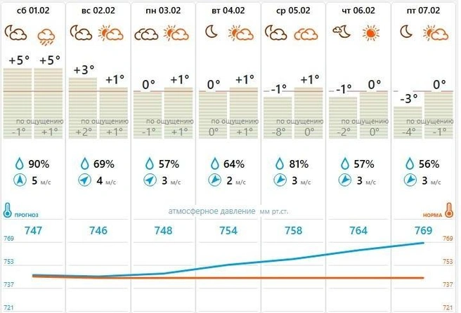 Источник: meteovesti.ru