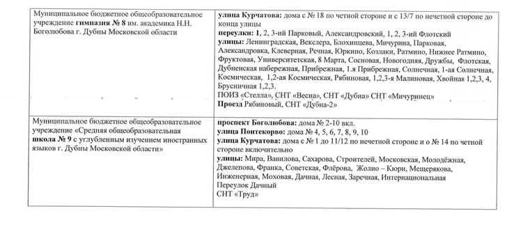 Как узнать, какая школа по прописке: полезные советы и инструкция