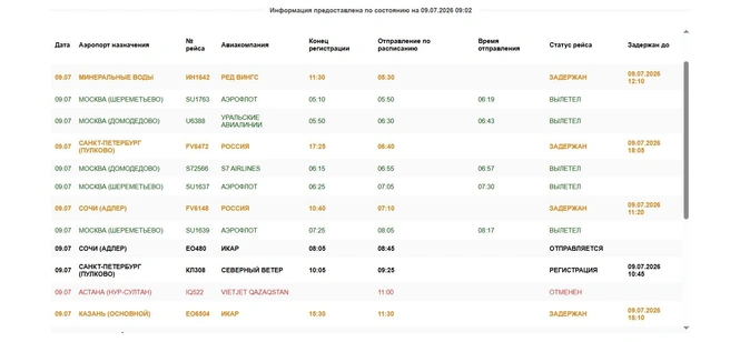 Задержаны четыре рейса | Источник: aeroomsk.ru