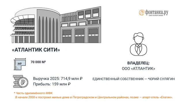 Источник: Инфографика «Фонтанки.ру»