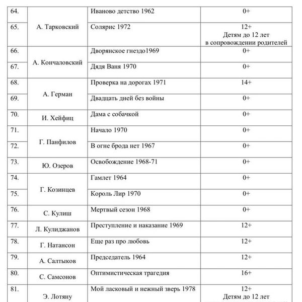 Источник: Минпросвещения России