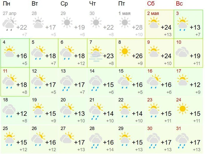 Дожди ожидаются почти весь месяц | Источник: gismeteo.ru