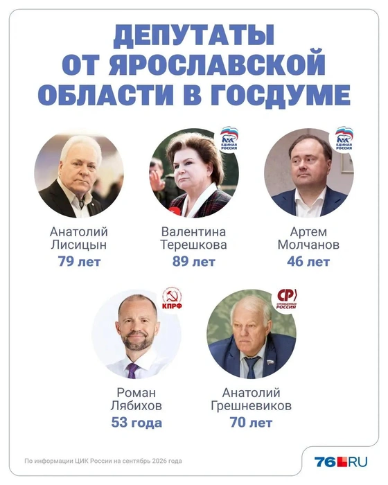 Кто из Ярославской области прошел в Госдуму | Источник: Юрий Скулыбердин / Городские порталы