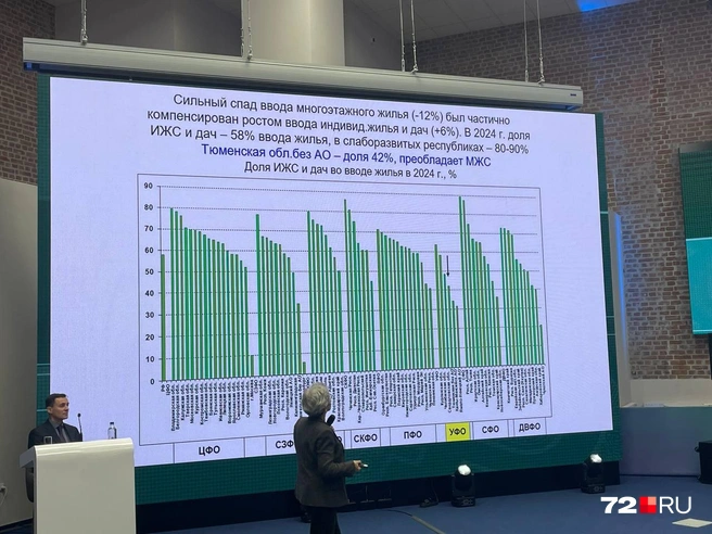 В Тюменской области доля ИЖС составляет 42% | Источник: Радик Енчу / 72.RU