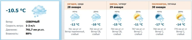 Источник: скриншот с meteo.nw.ru