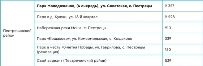 Источник: park.tatar