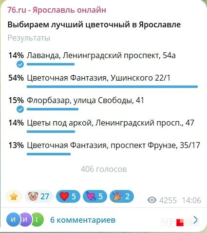 В финальном опросе приняли участие 406 человек | Источник: 76.ru&nbsp;— Ярославль онлайн / t.me