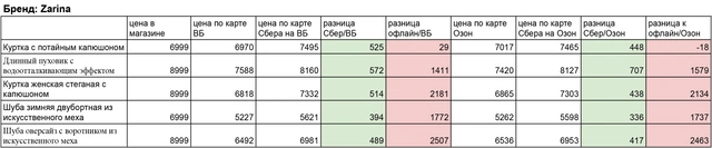 Источник: Фонтанка.ру