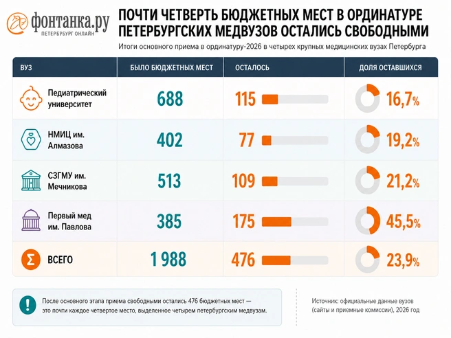 Источник: «Фонтанка.ру»