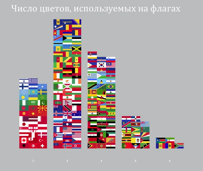 Занимательная статистика о флагах в 10 картинках