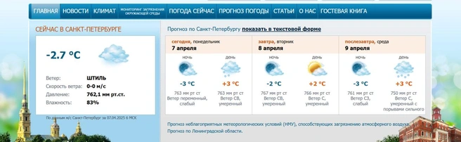Источник: www.meteo.nw.ru
