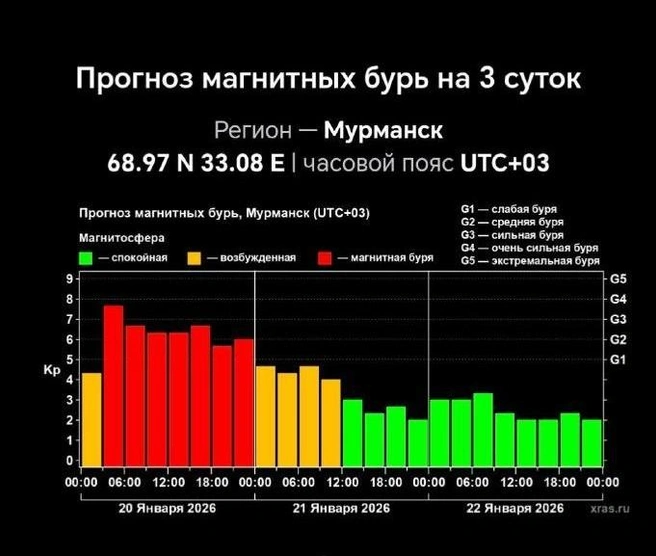Источник: xras.ru