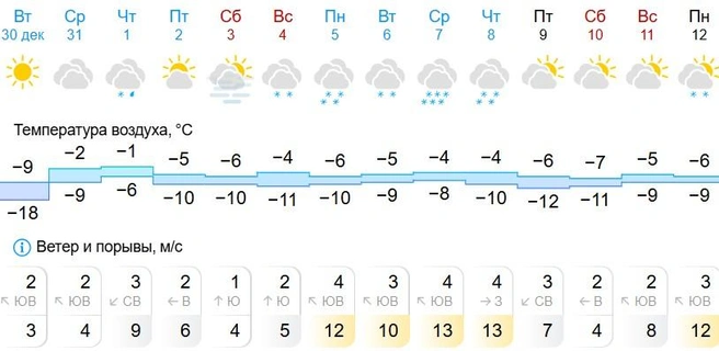 Возможны обильные снегопады | Источник: Gismeteo