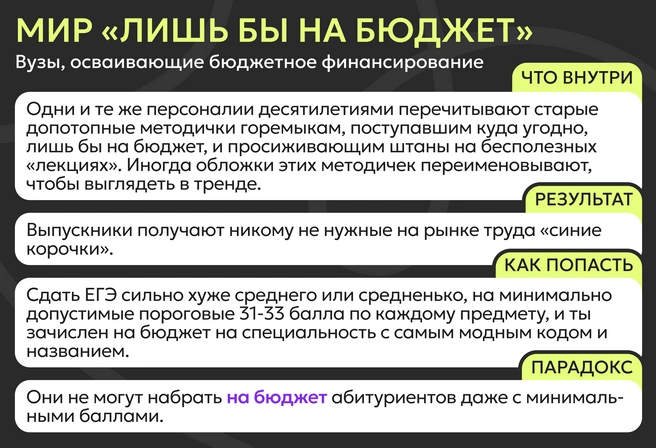 Засунуть ребенка «лишь бы на бюджет» не пойми куда&nbsp;— это почти гарантированно похоронить его будущее | Источник: Ирина Калмыкова